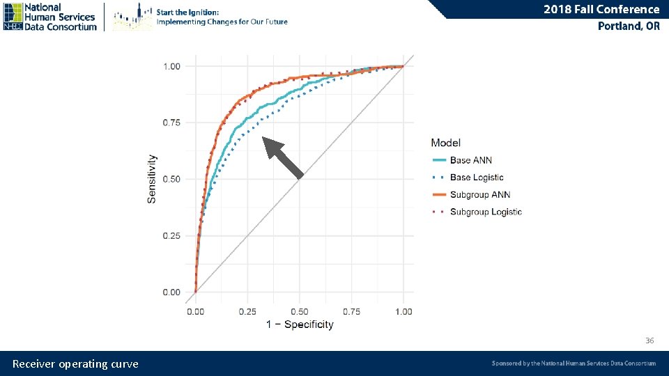 36 Receiver operating curve 