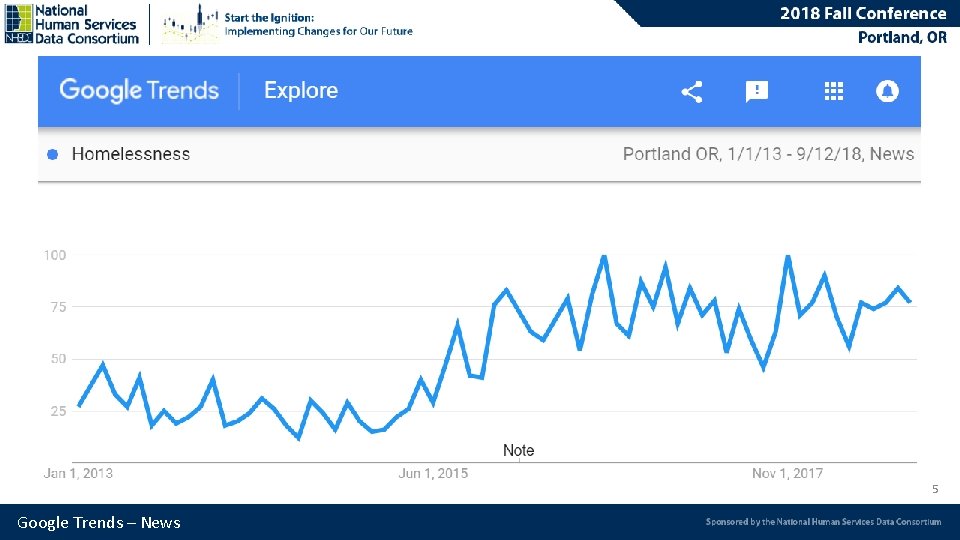 5 Google Trends – News 