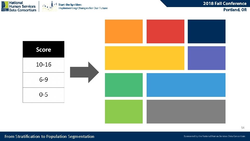 54 From Stratification to Population Segmentation 