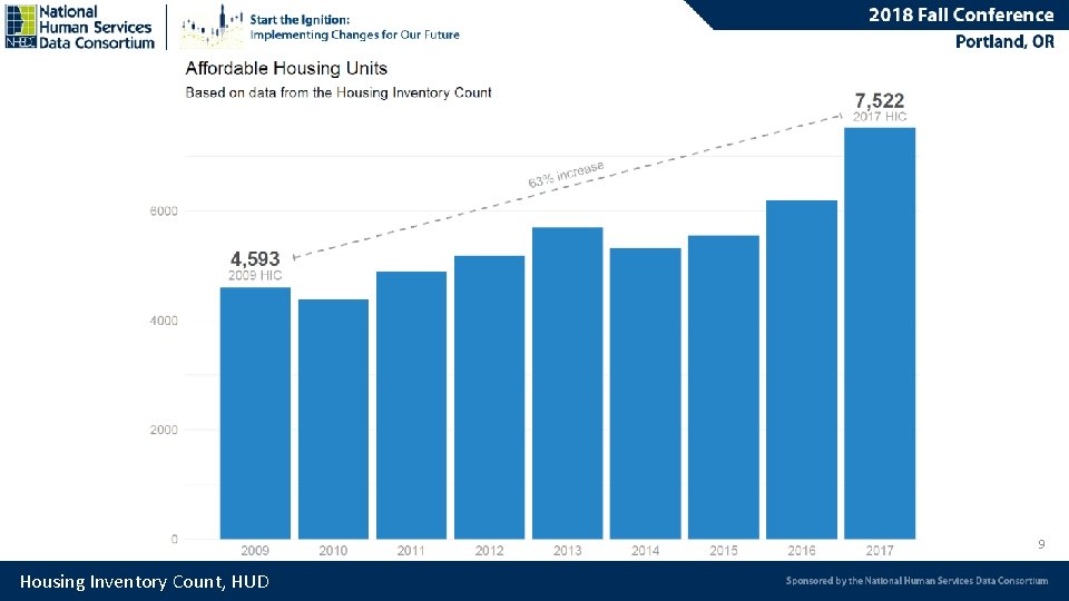 9 Housing Inventory Count, HUD 