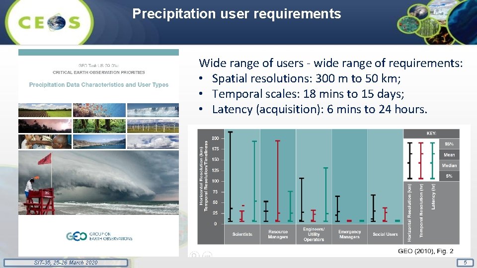 Precipitation user requirements Wide range of users - wide range of requirements: • Spatial