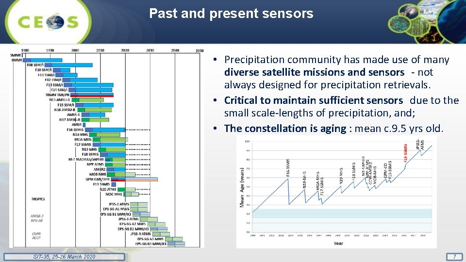Past and present sensors • Precipitation community has made use of many diverse satellite