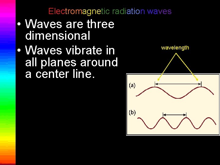 Electromagnetic radiation waves • Waves are three dimensional • Waves vibrate in all planes