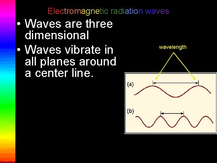 Electromagnetic radiation waves • Waves are three dimensional • Waves vibrate in all planes