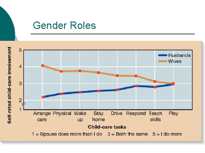 Gender Roles 