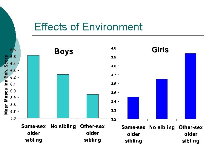 Effects of Environment 