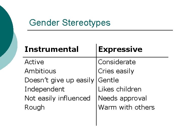 Gender Stereotypes Instrumental Expressive Active Ambitious Doesn’t give up easily Independent Not easily influenced