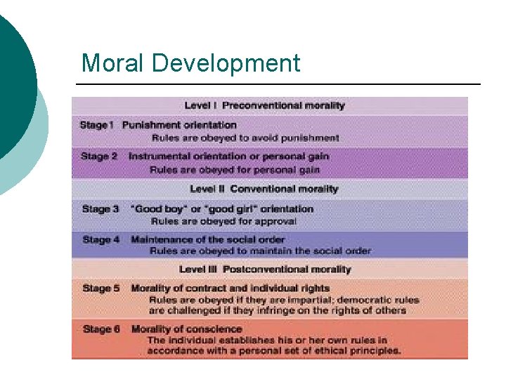 Moral Development 