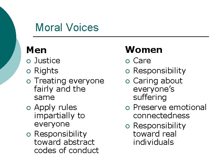 Moral Voices Men ¡ ¡ ¡ Justice Rights Treating everyone fairly and the same