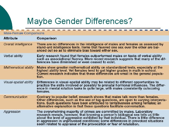 Maybe Gender Differences? 