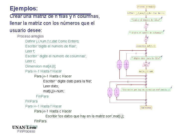Ejemplos: Crear una matriz de n filas y n columnas, llenar la matriz con