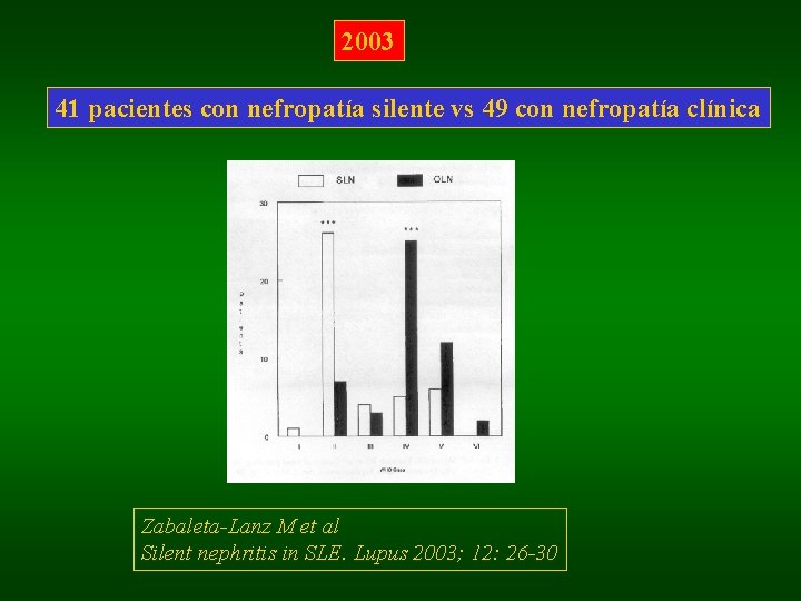 2003 41 pacientes con nefropatía silente vs 49 con nefropatía clínica Zabaleta-Lanz M et