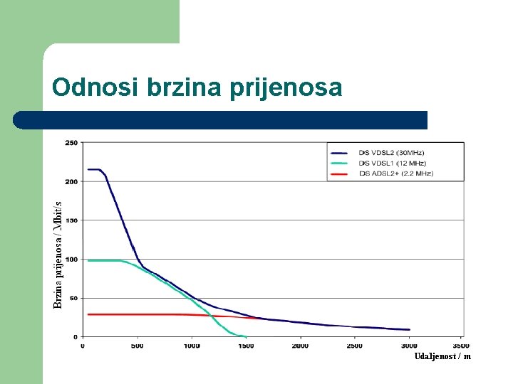 Odnosi brzina prijenosa 