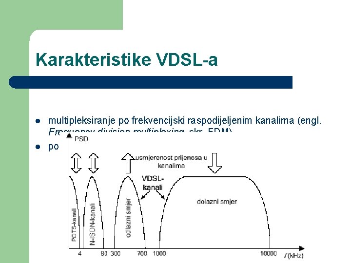 Karakteristike VDSL-a l l multipleksiranje po frekvencijski raspodijeljenim kanalima (engl. Frequency division multiplexing, skr.