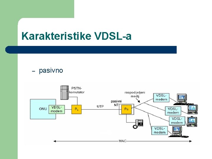 Karakteristike VDSL-a – pasivno 