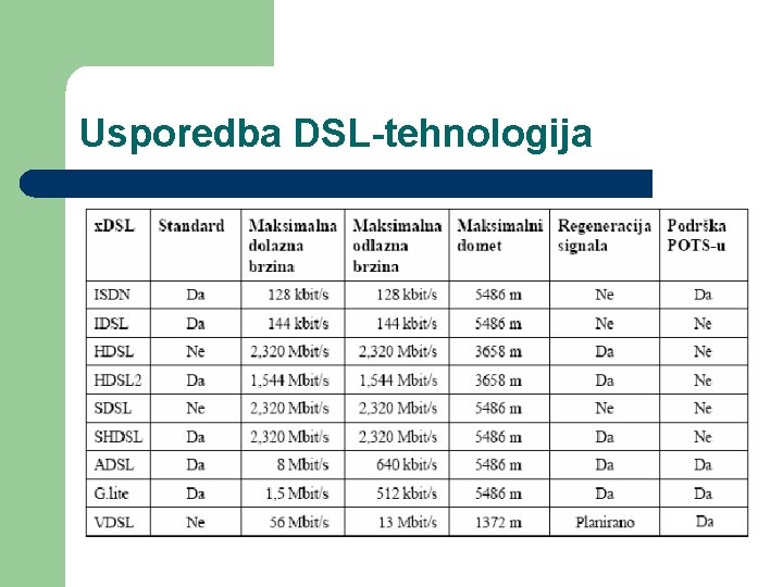 Usporedba DSL-tehnologija 