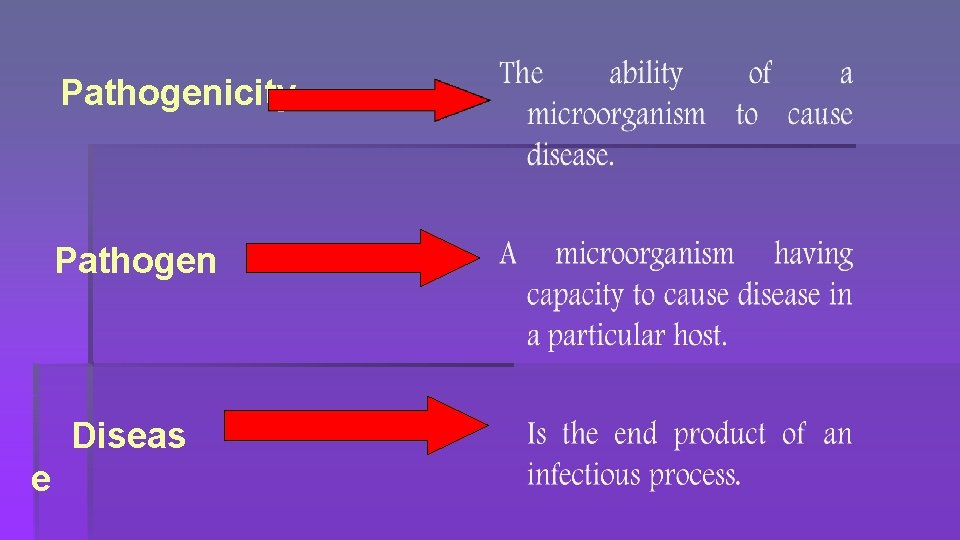 Pathogenicity Pathogen Diseas e 