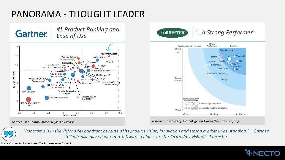 PANORAMA - THOUGHT LEADER #1 Product Ranking and Ease of Use #1 PRODUCT RANKING