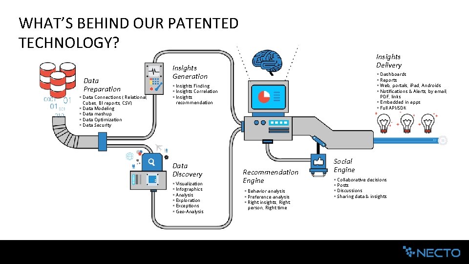 WHAT’S BEHIND OUR PATENTED TECHNOLOGY? Data Preparation § Data Connections ( Relational, Cubes, BI