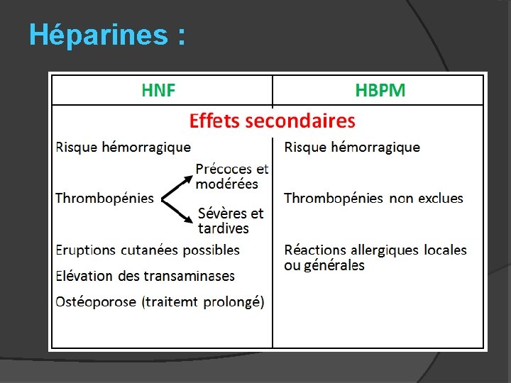 Héparines : 