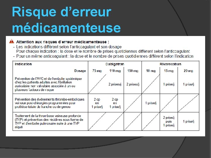 Risque d’erreur médicamenteuse 