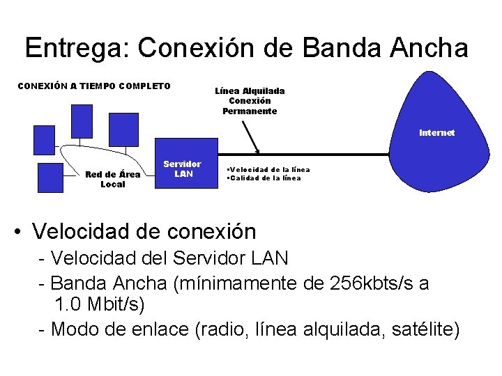 Entrega: Conexión de Banda Ancha CONEXIÓN A TIEMPO COMPLETO Línea Alquilada Conexión Permanente Internet
