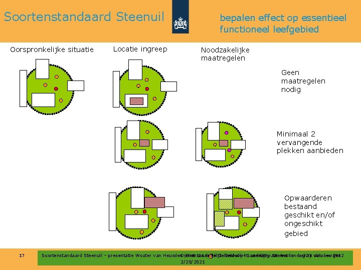 Soortenstandaard Steenuil Oorspronkelijke situatie Locatie ingreep bepalen effect op essentieel functioneel leefgebied Noodzakelijke maatregelen