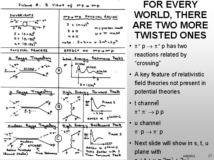 FOR EVERY WORLD, THERE ARE TWO MORE TWISTED ONES • + p has two