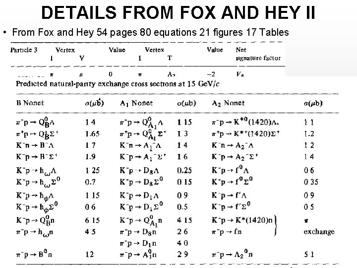 DETAILS FROM FOX AND HEY II • From Fox and Hey 54 pages 80