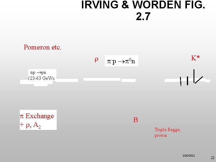 IRVING & WORDEN FIG. 2. 7 Pomeron etc. K* -p 0 n np pn