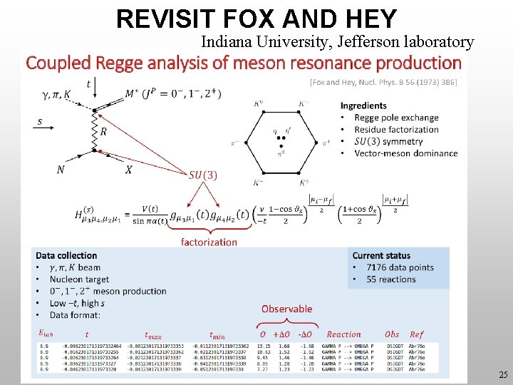 REVISIT FOX AND HEY Indiana University, Jefferson laboratory 2/20/2021 25 