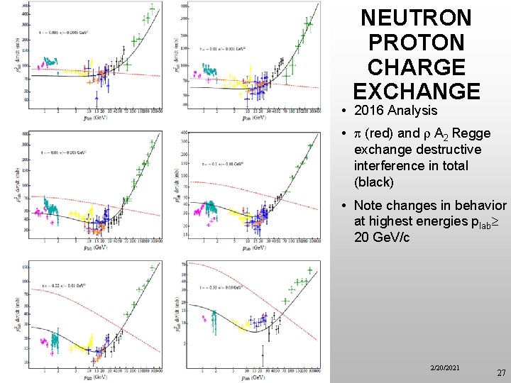 NEUTRON PROTON CHARGE EXCHANGE • 2016 Analysis • (red) and A 2 Regge exchange