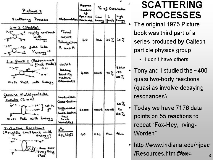 SCATTERING PROCESSES • The original 1975 Picture book was third part of a series