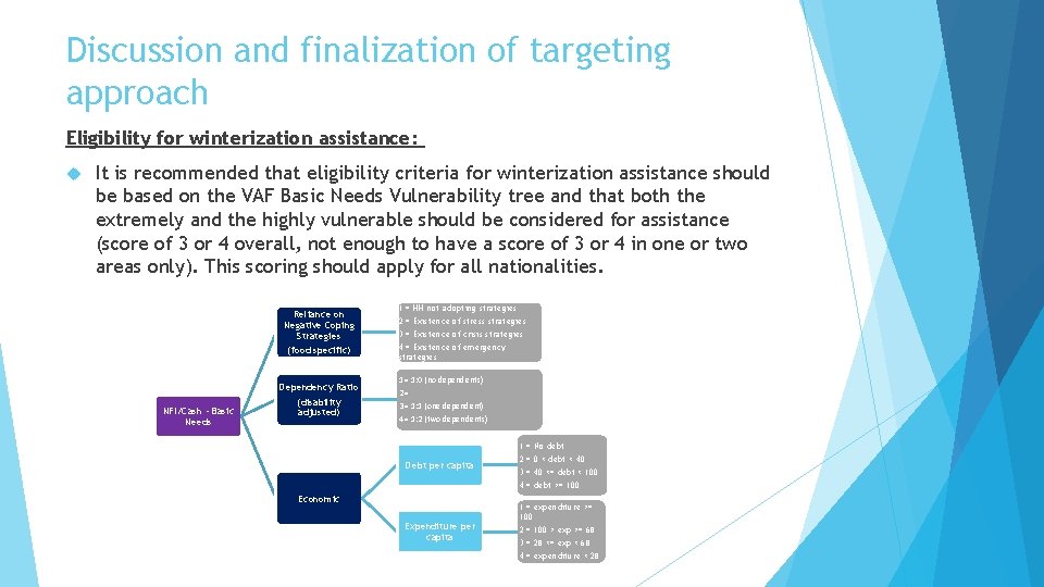 Discussion and finalization of targeting approach Eligibility for winterization assistance: It is recommended that