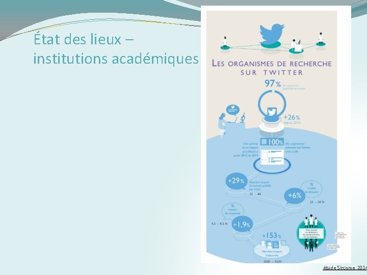 État des lieux – institutions académiques étude Sircome, 2014 