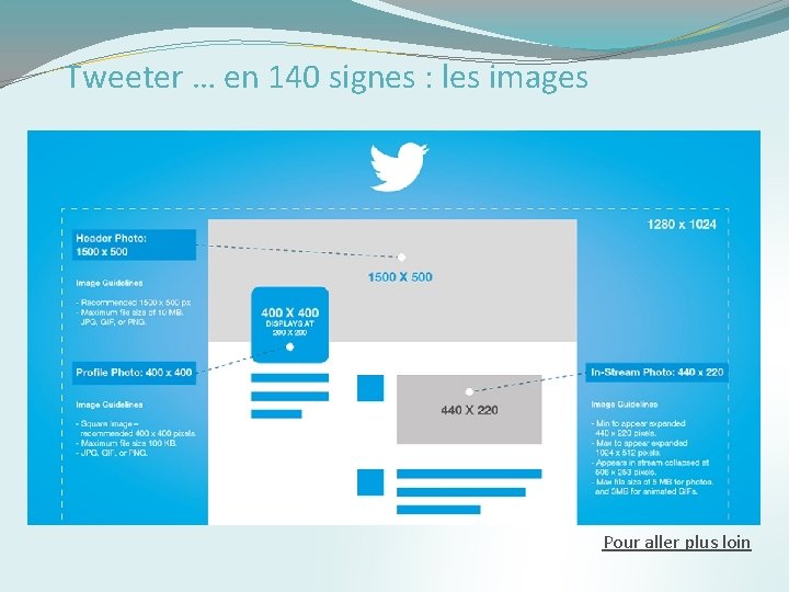 Tweeter … en 140 signes : les images Pour aller plus loin 