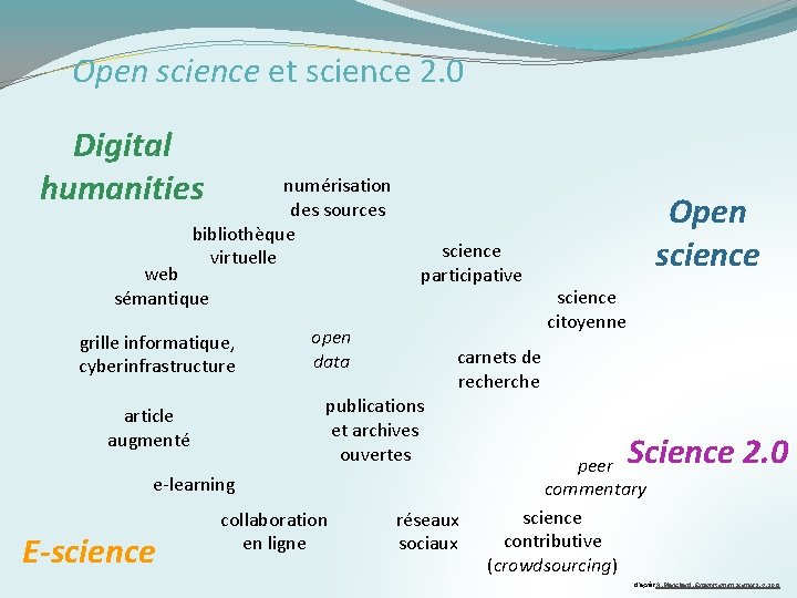 Open science et science 2. 0 Digital humanities numérisation des sources bibliothèque virtuelle web