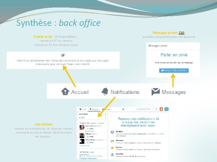 Synthèse : back office Espace privé : fil d’actualités : - tweets et RT