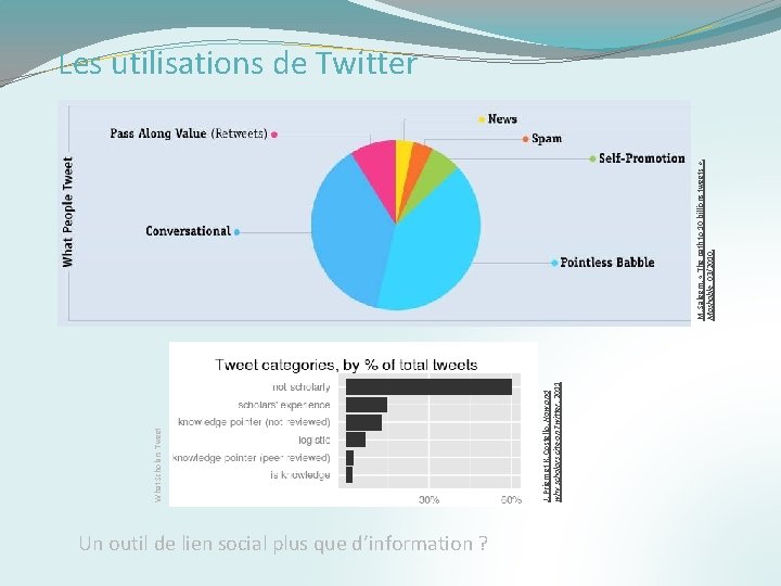 Un outil de lien social plus que d’information ? J. Priem et K. Costello.