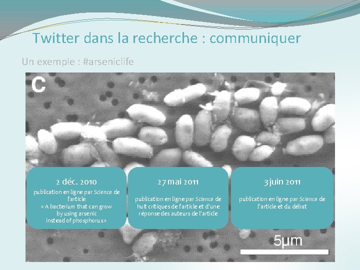 Twitter dans la recherche : communiquer Un exemple : #arseniclife 2 déc. 2010 27