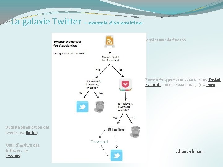 La galaxie Twitter – exemple d’un workflow Agrégateur de flux RSS Service de type