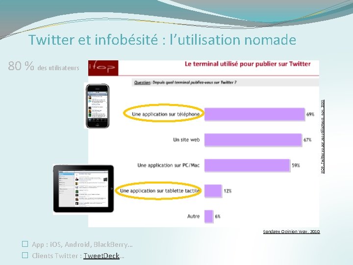 Twitter et infobésité : l’utilisation nomade IFOP. Twitter vu par ses utilisateurs, nov. 2010