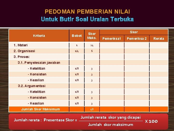 PEDOMAN PEMBERIAN NILAI Untuk Butir Soal Uraian Terbuka Bobot Skor Maks. 1 24 1/4