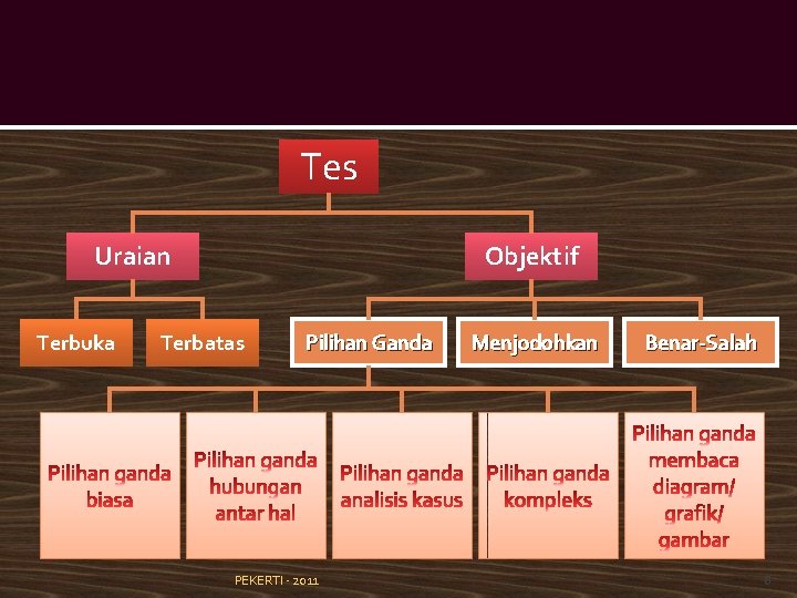 Tes Uraian Terbuka Objektif Terbatas Pilihan Ganda PEKERTI - 2011 Menjodohkan Benar-Salah 8 