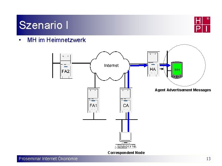 Szenario I • MH im Heimnetzwerk Agent Advertisement Messages Correspondent Node Proseminar Internet Ökonomie