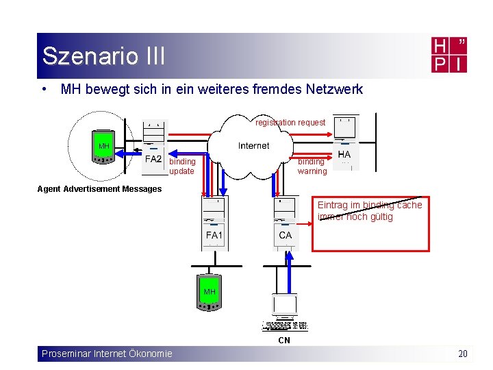 Szenario III • MH bewegt sich in ein weiteres fremdes Netzwerk registration request binding