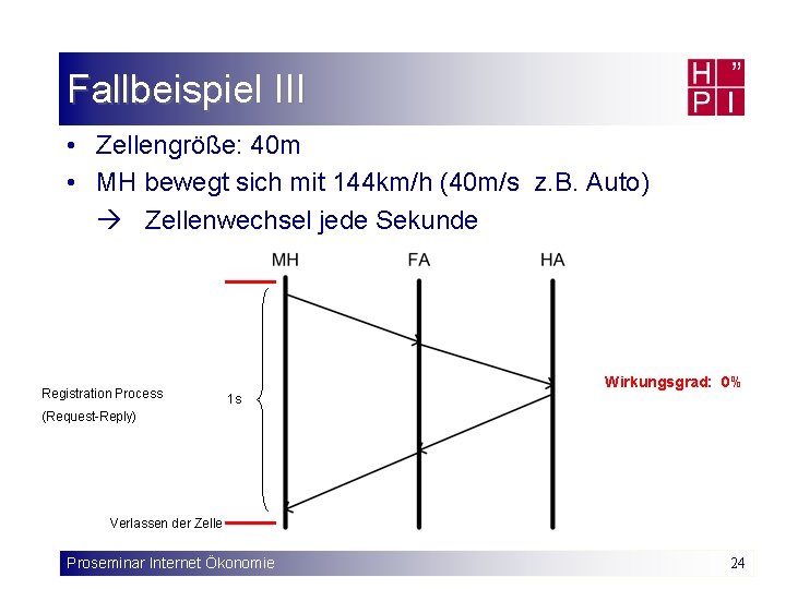 Fallbeispiel III • Zellengröße: 40 m • MH bewegt sich mit 144 km/h (40