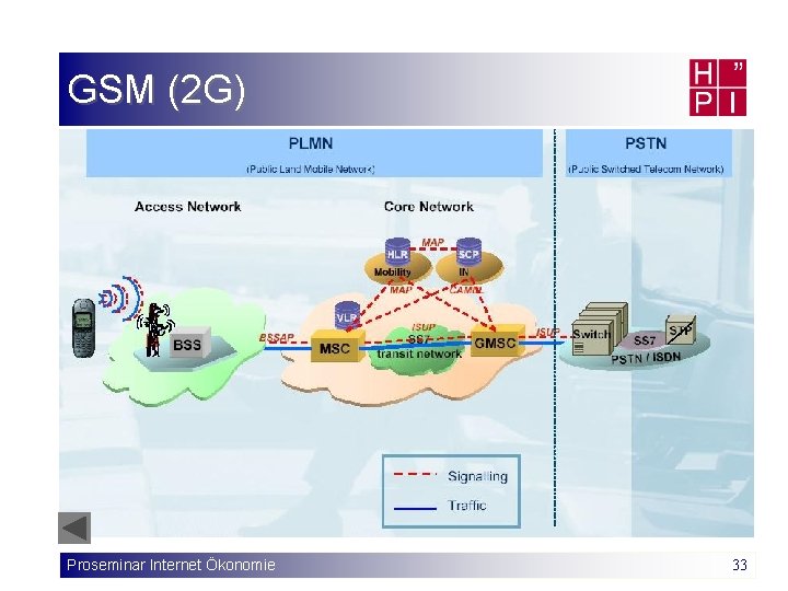 GSM (2 G) Proseminar Internet Ökonomie 33 