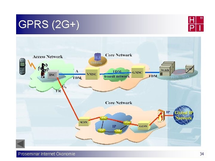 GPRS (2 G+) Proseminar Internet Ökonomie 34 