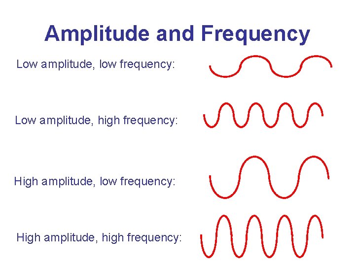 Amplitude and Frequency Low amplitude, low frequency: Low amplitude, high frequency: High amplitude, low